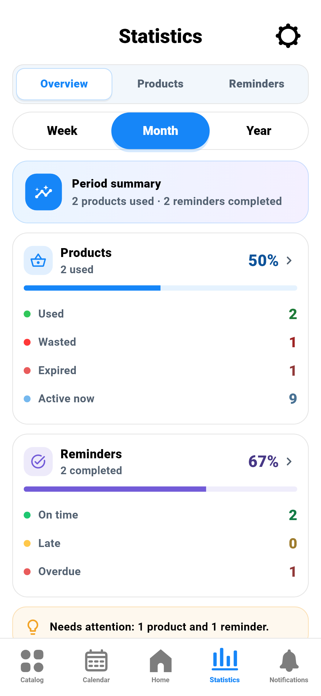 Expirify statistics